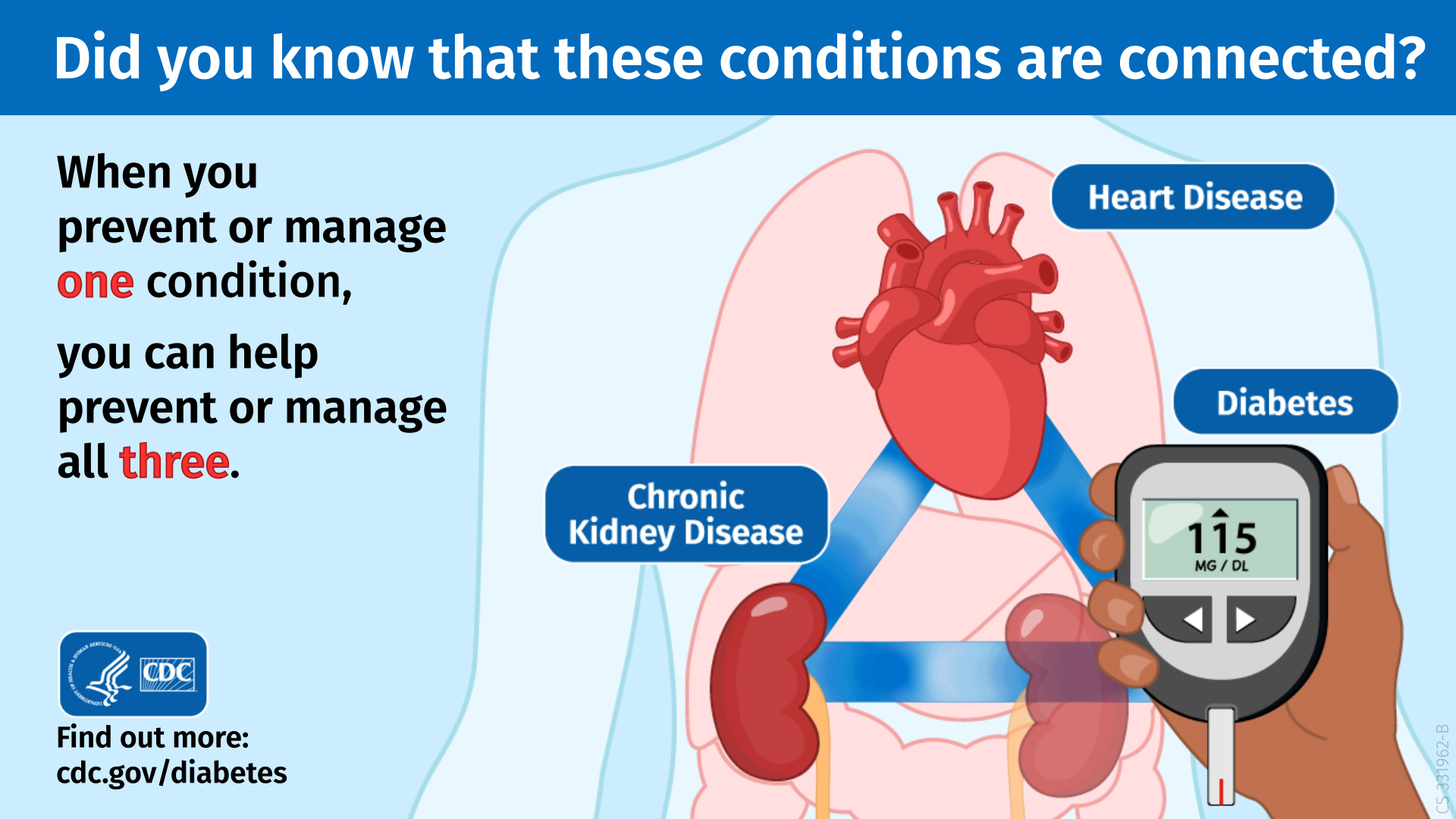 Did you know that these conditions are related?