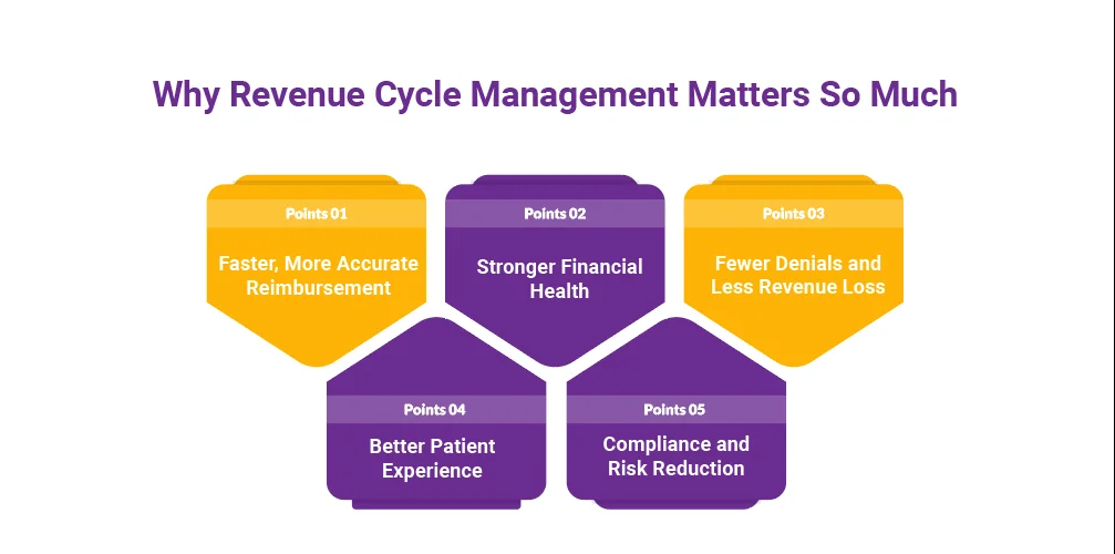 Revenue Cycle Management Matters So Much