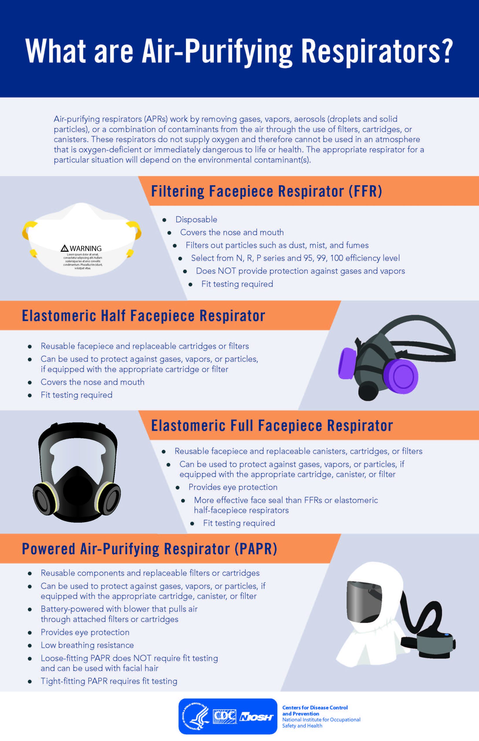 Infographic with illustrations and descriptions of each type of air-purifying respirator