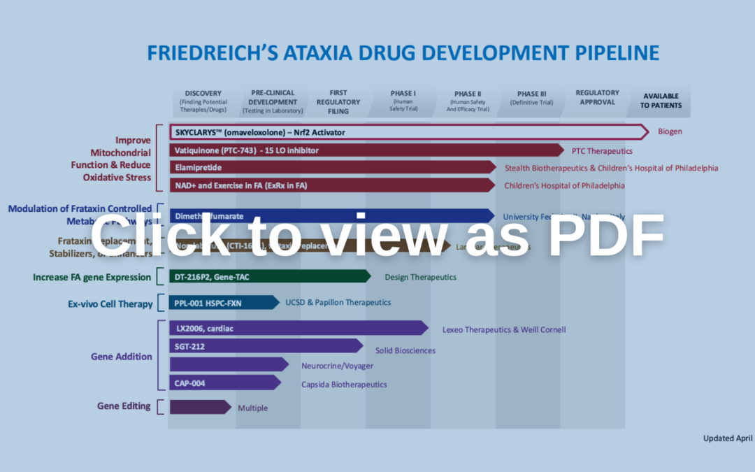 Drug Development Pipeline Archive – Friedreich’s Ataxia Research Alliance