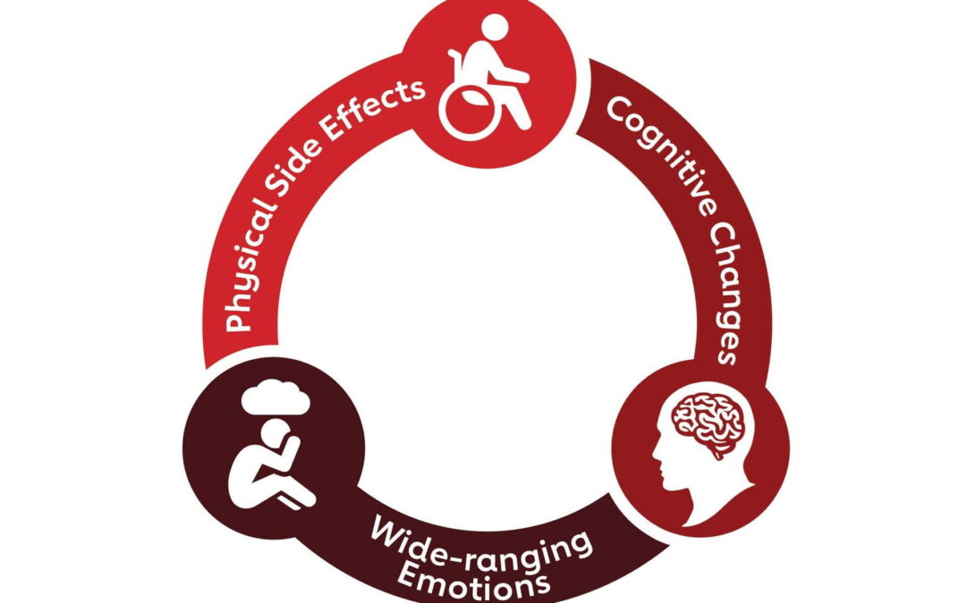 Recovering from a cardiac arrest